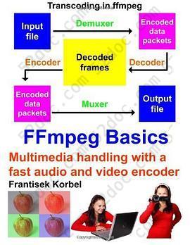 FFmpeg Basics: Multimedia handling with a fast audio and video encoder