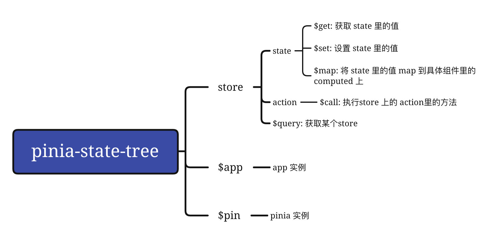 Alt text